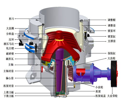 復(fù)合圓錐破碎機 復(fù)合圓錐破碎機