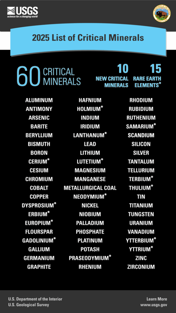 美國關鍵礦產擴大到60種