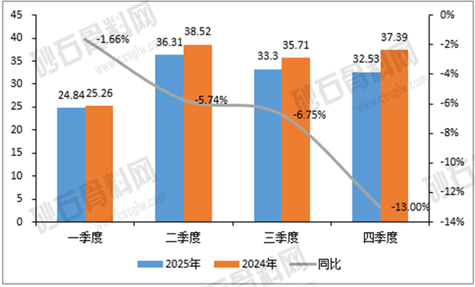 2025年中國砂石骨料行業分析報告